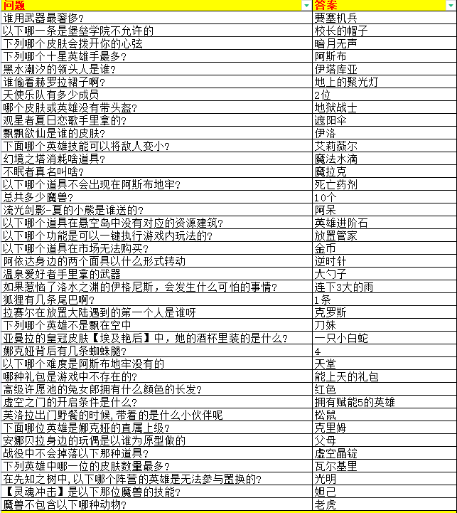 放置奇兵，放置谜题复活节答题大全大全大全。