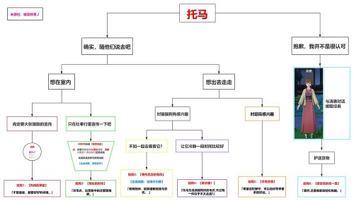 原神托马邀约任务全结局解锁攻略