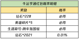 2021王者荣耀春节活动什么时候开始